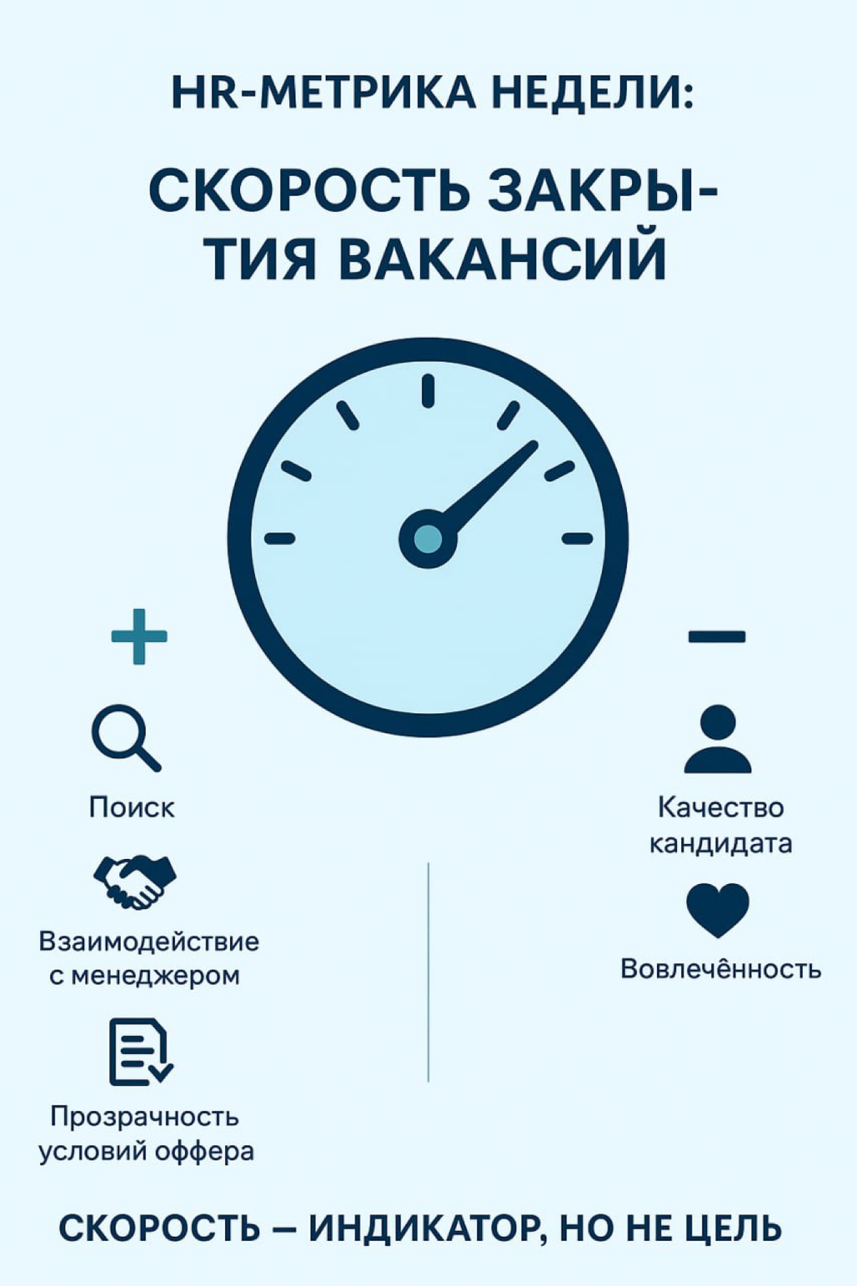 📊 HR-метрика недели: скорость закрытия вакансий | Сетка — социальная сеть от hh.ru