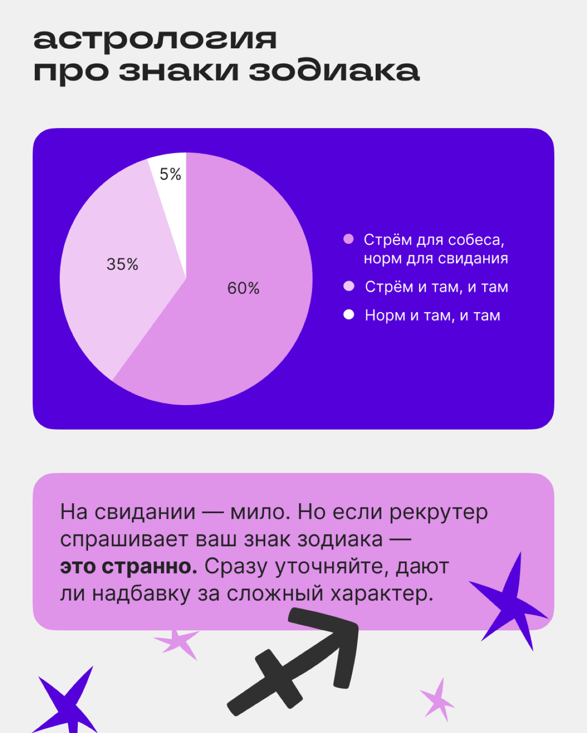 Норм или стрём: подводим итоги | Сетка — социальная сеть от hh.ru