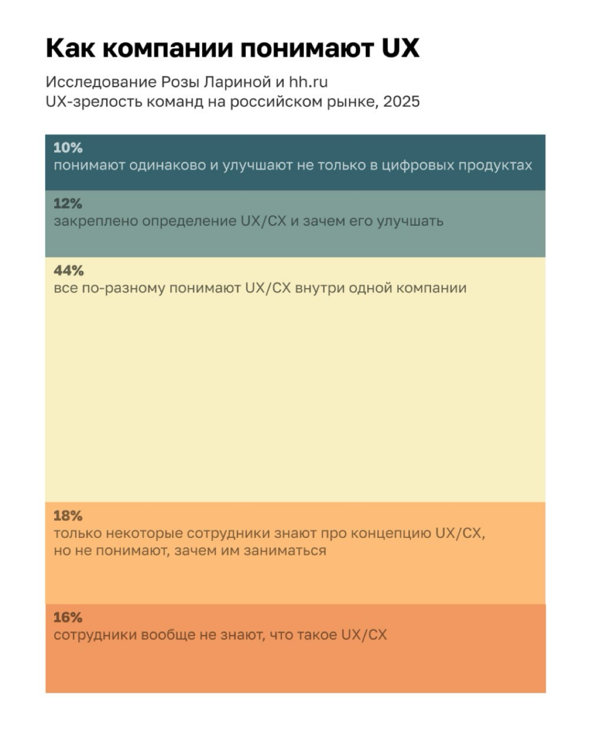 А вы хотели бы научиться делать красивое? | Сетка — социальная сеть от hh.ru