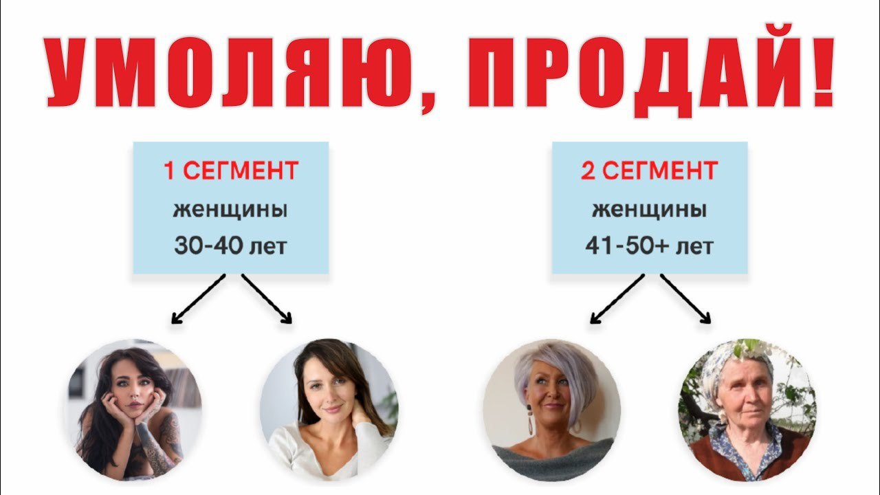 Вебинар "Анализ целевой аудитории от А до Я"
Урок по анализу ЦА для среднего уровня зрителей и продвинутых новичков, продолжительность 47 минут | Сетка — социальная сеть от hh.ru