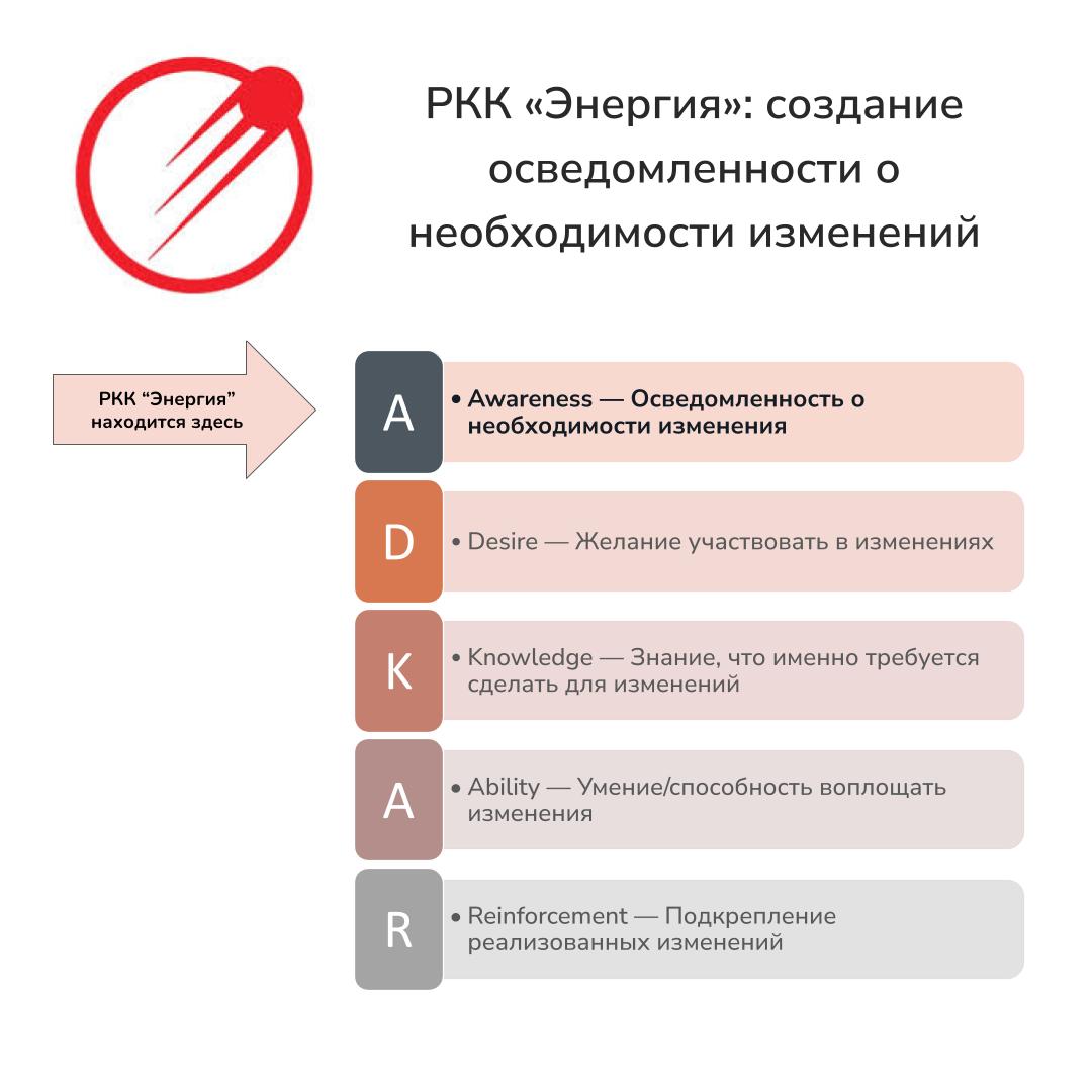 Поздравление гендира РКК “Энергия” - менеджерское сумасбродство или часть грамотного управления изменениями?
На 79-летие сотрудники РКК “Энергия” получили крайне необычное поздравление:
↳ задел отцов-... | Сетка — социальная сеть от hh.ru