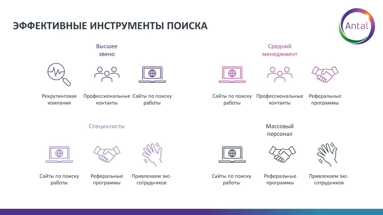 Привет, друзья! 👋
Хотите узнать, как развивается российский рынок труда? У меня для вас горячие новости! 🌡️
На прошлой неделе я посетила интересный вебинар от Antal Talent и ADVANT Beiten | Сетка — социальная сеть от hh.ru