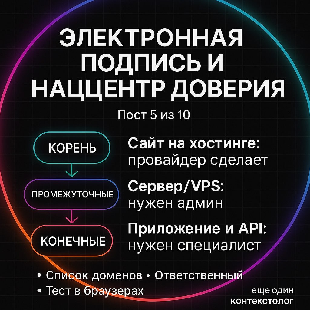 Электронная подпись и наццентр доверия.
Пост 5 из 10
Коротко. Это пока проект закона, но по российской практике у таких проектов высокий шанс стать правилами | Сетка — социальная сеть от hh.ru