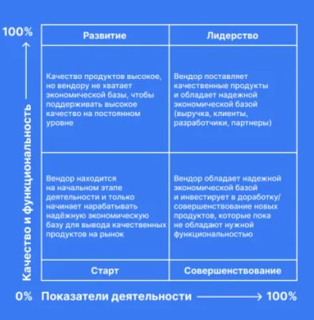 Матрица импортозамещения NGFW?
Называют исследованием, но скорее верхнеуровневый обзор, да еще и неполноценный😑 где РТ, Касперы, ТСС, и еще некоторое количество российских вендоров?
Вот, что лучше пос... | Сетка — социальная сеть от hh.ru