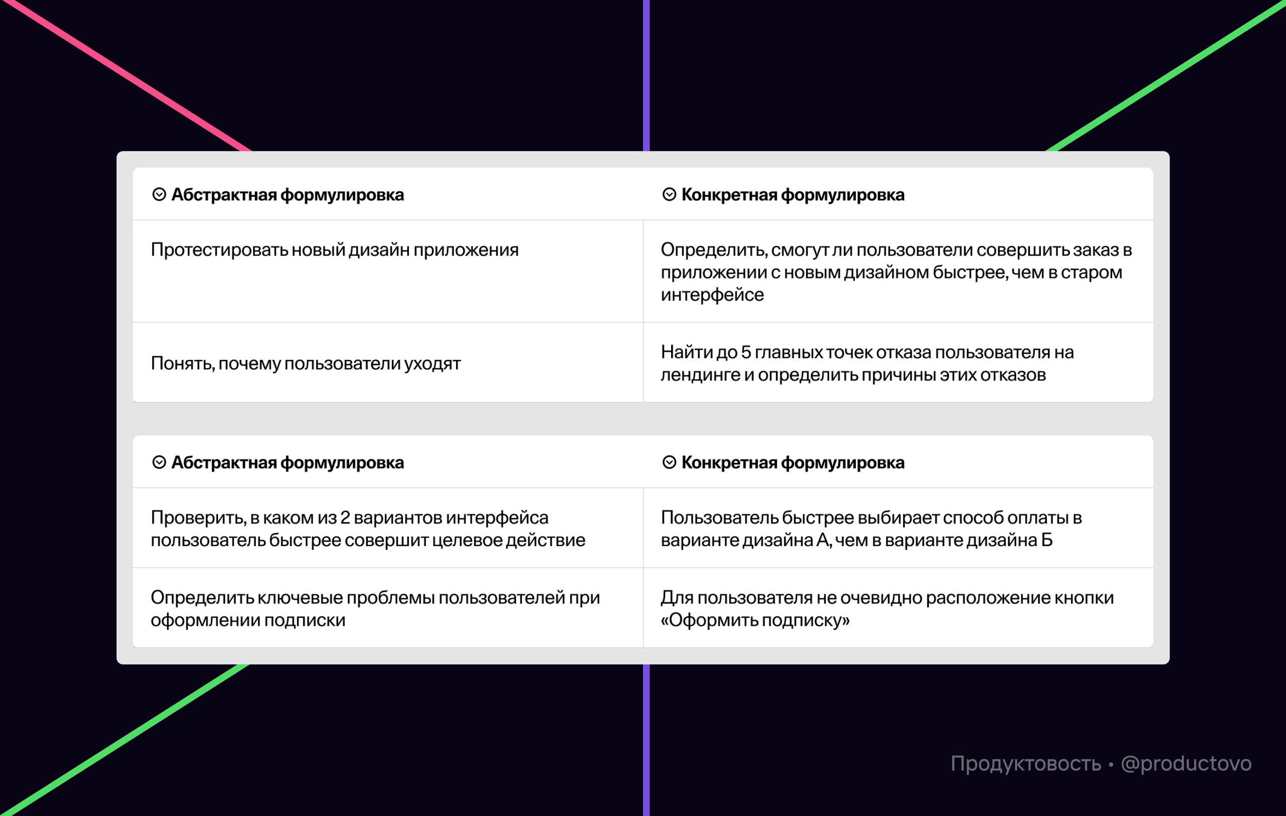 Простые исследования: юзабилити-тестирование с прототипом
Статью написала Анастасия Сараева, HR Product Manager, EMEX | Сетка — социальная сеть от hh.ru