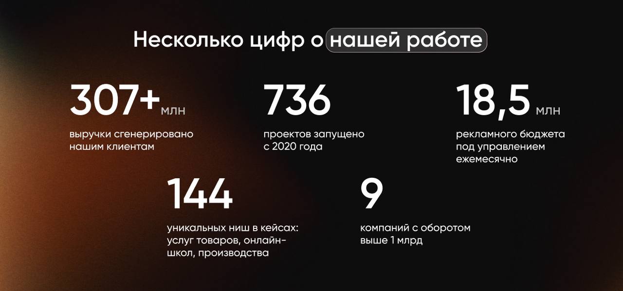 Вчера просчитывали результаты нашей компании с 2020 года.
За это время мы сделали что то большое / стабильное.
Открытые цифры для всех 🔥 | Сетка — социальная сеть от hh.ru