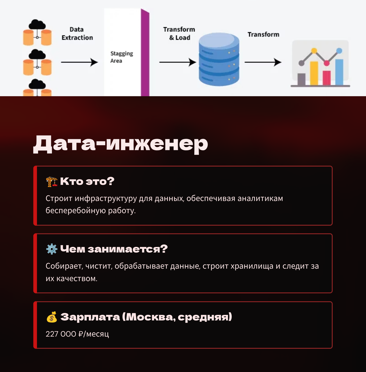 Сколько зарабатывают аналитики в IT | Сетка — социальная сеть от hh.ru