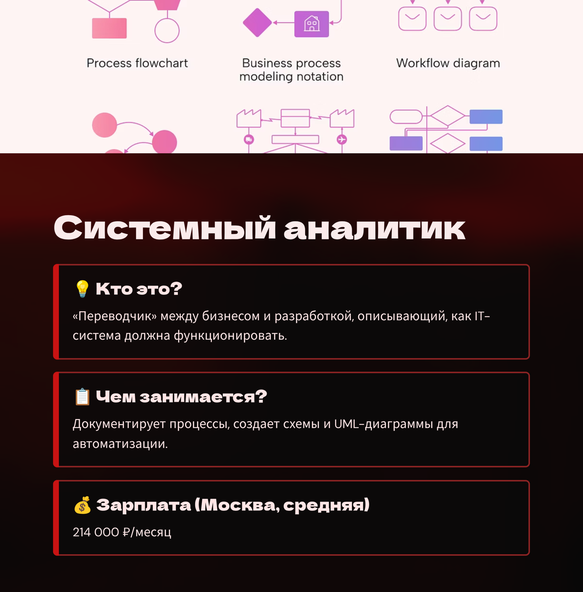 Сколько зарабатывают аналитики в IT | Сетка — социальная сеть от hh.ru
