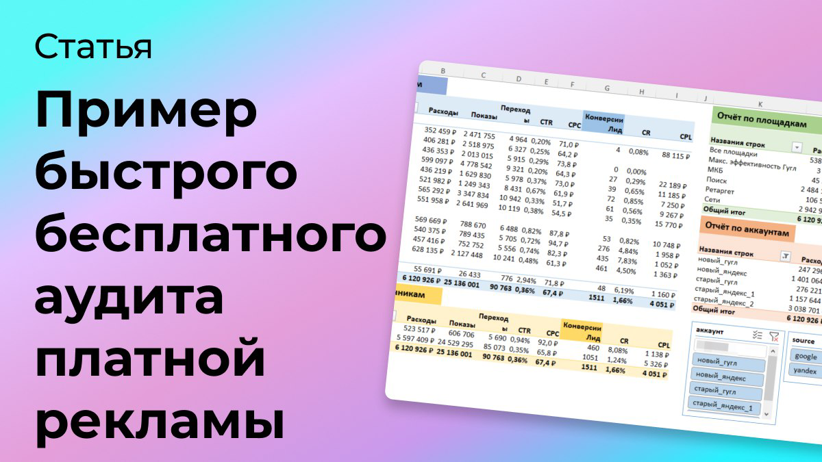 Пример быстрого бесплатного аудита платной рекламы | Сетка — социальная сеть от hh.ru