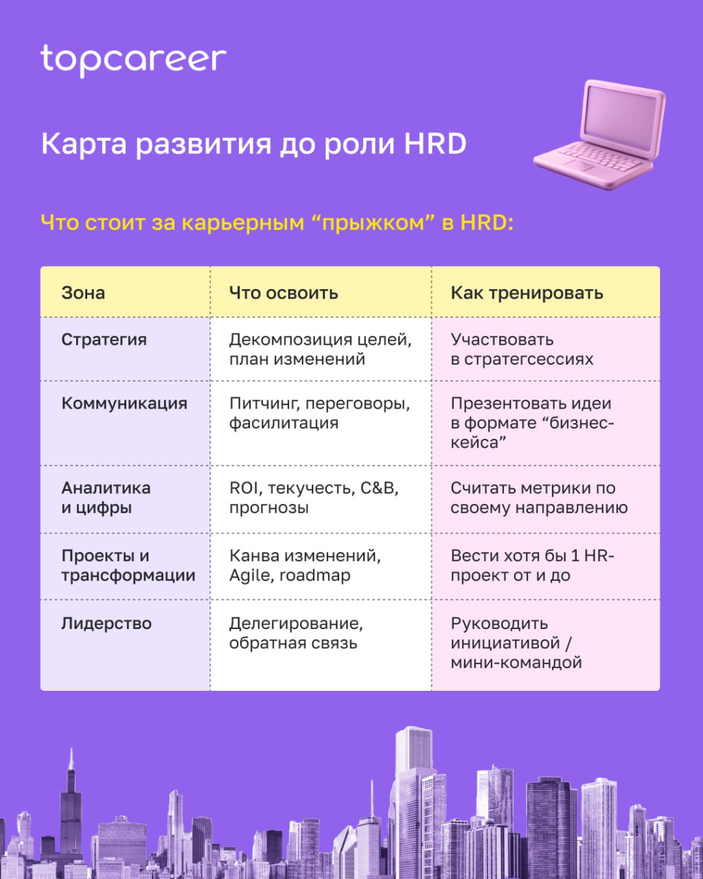 Как вырасти до уровня HRD
Переход в роль HRD — это не только карьерный рост, но и изменение управленческой оптики | Сетка — социальная сеть от hh.ru