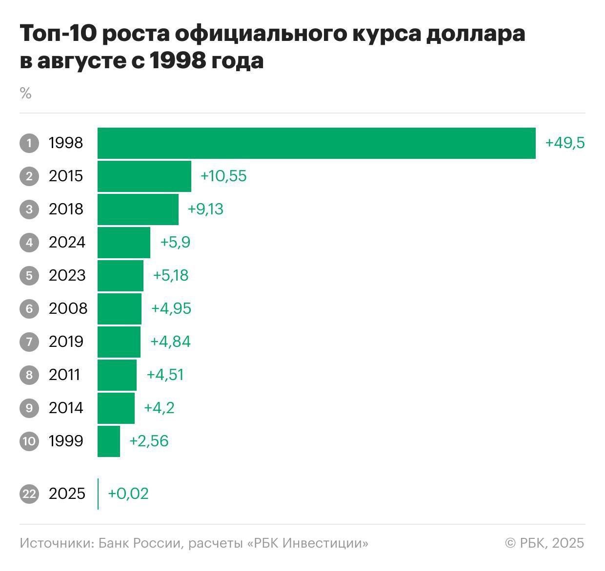 РБК сообщают что август 2025 оказался самым стабильным за последние 28 лет. Затишье перед бурей или оттепель? | Сетка — социальная сеть от hh.ru