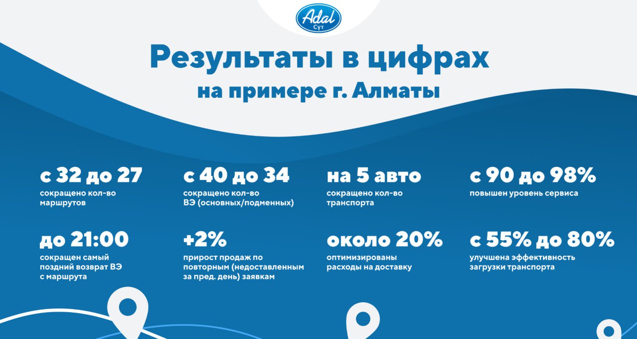 Сегодня Relog принял участие на конференции «Логистика Будущего» в Алматы
CEO компании Relog Мухтар Лекер и Директор по сбыту ГК «Адал Сут» Ернар Аралбаев выступил с совместной презентацией на тему «О... | Сетка — социальная сеть от hh.ru