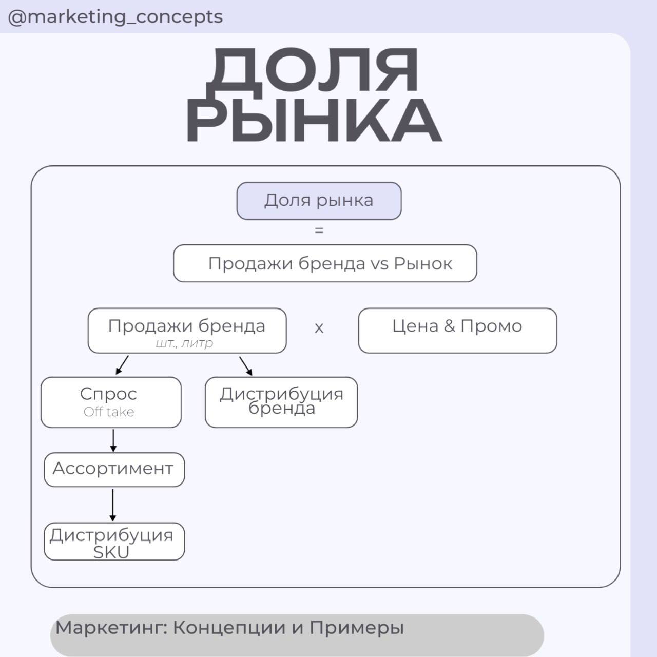 Если покупатель не может «увидеть» баннер, он должен «увидеть» полку
Сегодня вступил в силу закон о запрете рекламы в Instagram и FB | Сетка — социальная сеть от hh.ru