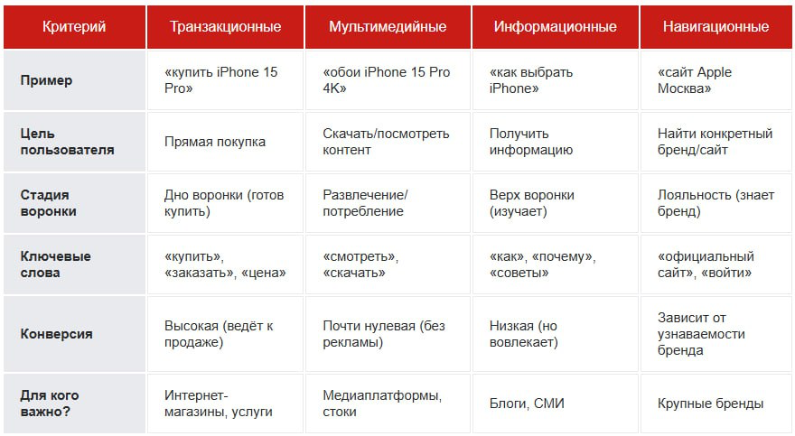 Поделюсь с вами очередным разбором вопроса от пользователя | Сетка — социальная сеть от hh.ru