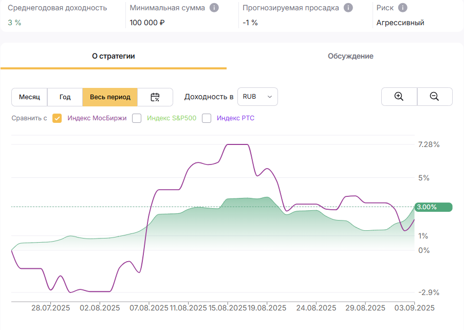 Итоги работы стратегий 08.2025 | Сетка — социальная сеть от hh.ru