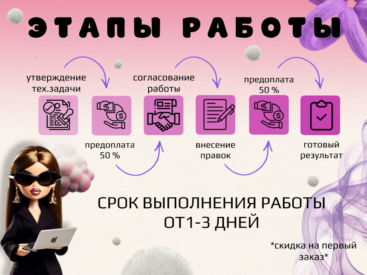ДИЗАЙН КАРТОЧЕК/ ИНФОГРАФИКА | Сетка — социальная сеть от hh.ru