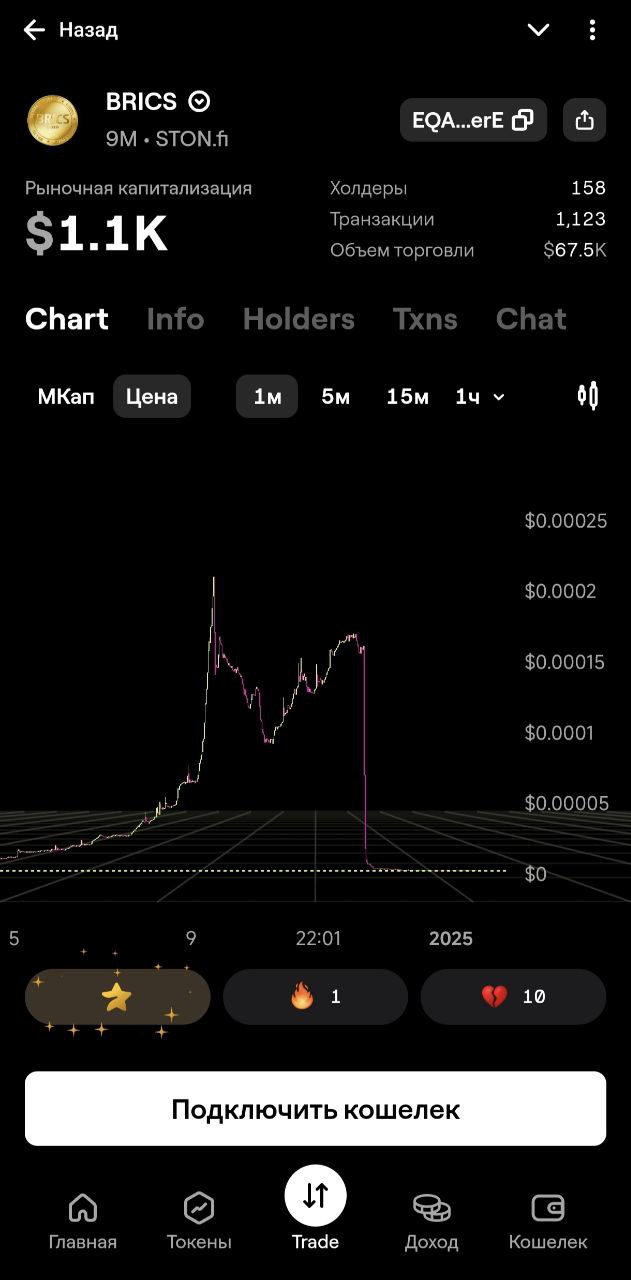 В закрытом сообществе экспертов опубликовал небольшую аналитику про памп и дамп токена BRICS coin ;) Позже сделаю развернутое видео на данную тему...  
https://t | Сетка — социальная сеть от hh.ru