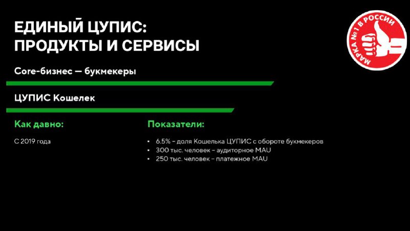 🔥 19 млн игроков, 2,5 млн платежей в сутки — беттинг в РФ!
ЦУПИС не только сделал ребрендинг, но и поделился ценной инфой | Сетка — социальная сеть от hh.ru