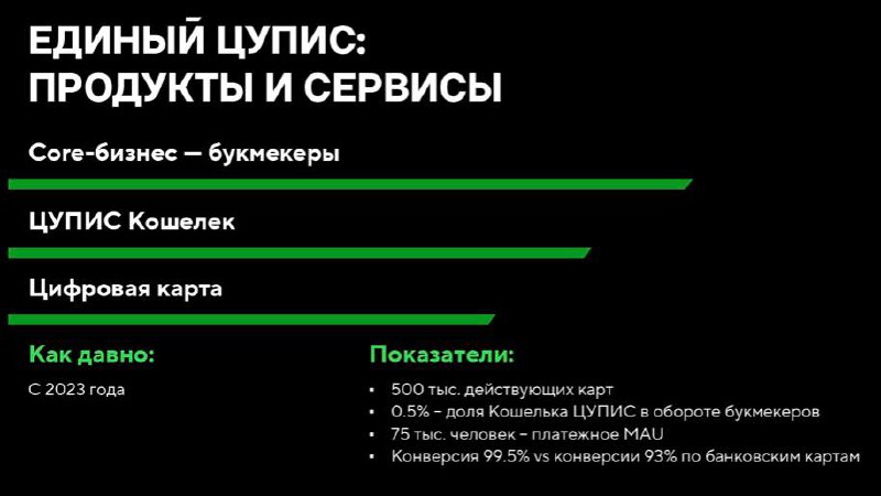 🔥 19 млн игроков, 2,5 млн платежей в сутки — беттинг в РФ!
ЦУПИС не только сделал ребрендинг, но и поделился ценной инфой | Сетка — социальная сеть от hh.ru