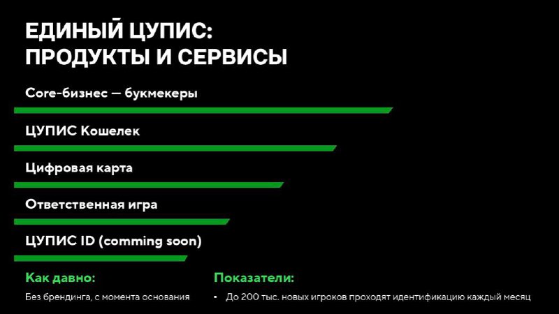 🔥 19 млн игроков, 2,5 млн платежей в сутки — беттинг в РФ!
ЦУПИС не только сделал ребрендинг, но и поделился ценной инфой | Сетка — социальная сеть от hh.ru