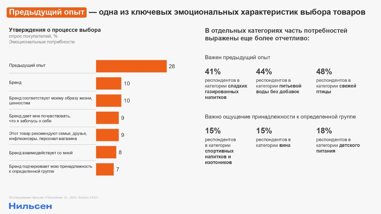 ⚡️ Анализ потребительских привычек поколения Z
Поколение Z является одним из самых сложных и рациональных потребителей | Сетка — социальная сеть от hh.ru