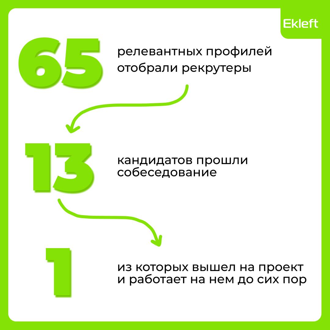 Как закрыли вакансию SAP SD/MM для крупного клиента
💡 Инсайт: подбор SAP-специалистов — это уже не подбор, а точечный хантинг с акцентом на экспертность в оценке кандидата и умением работать с мотивац... | Сетка — социальная сеть от hh.ru