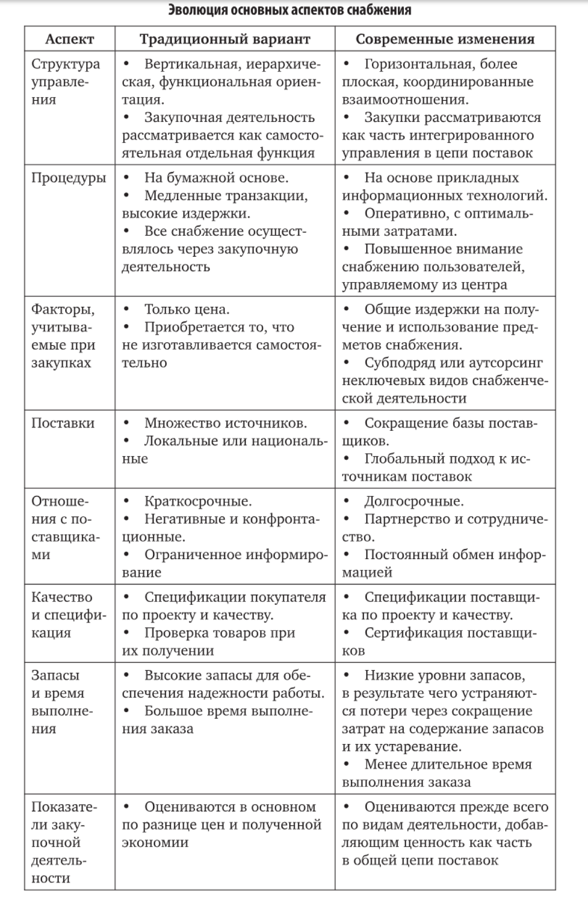 Эволюция закупок: от традиций к современности 🚀 | Сетка — социальная сеть от hh.ru
