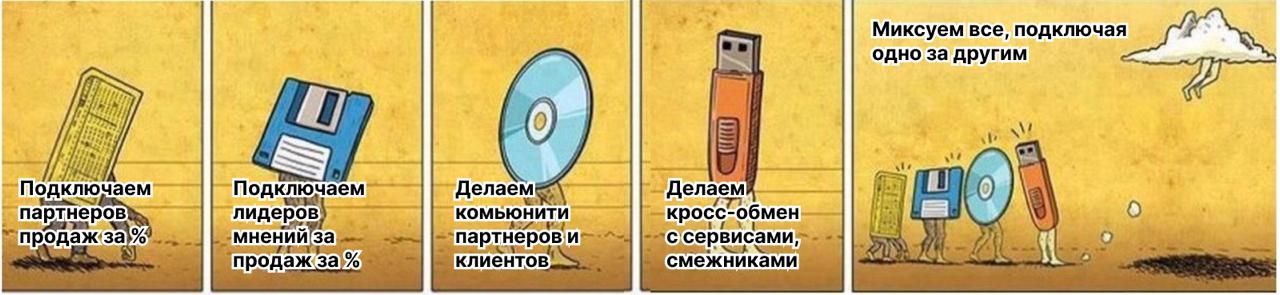 ❔Как ключевые стратегии образуют комбинацию роста для B2B и особенно SaaS-продуктов
1. Лидеры мнений — дадут трафик клиентов или партнёров продаж за %.
2 | Сетка — социальная сеть от hh.ru