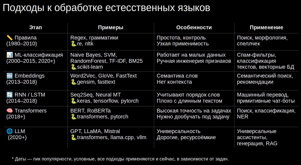 Только что по работе делал доклад про устройство и дообучение больших языковых моделей (LLM).
Оказалось, так просто в двух словах его сформулировать не получится | Сетка — социальная сеть от hh.ru