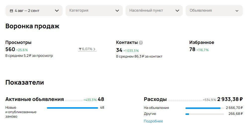 Андерграундные услуги на Авито | Сетка — социальная сеть от hh.ru