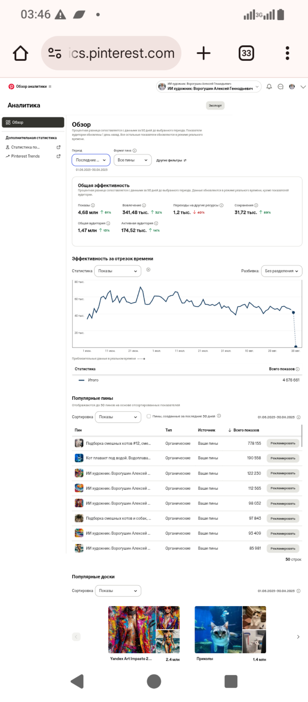 Статистика Pinterest за 3 месяца | Сетка — социальная сеть от hh.ru