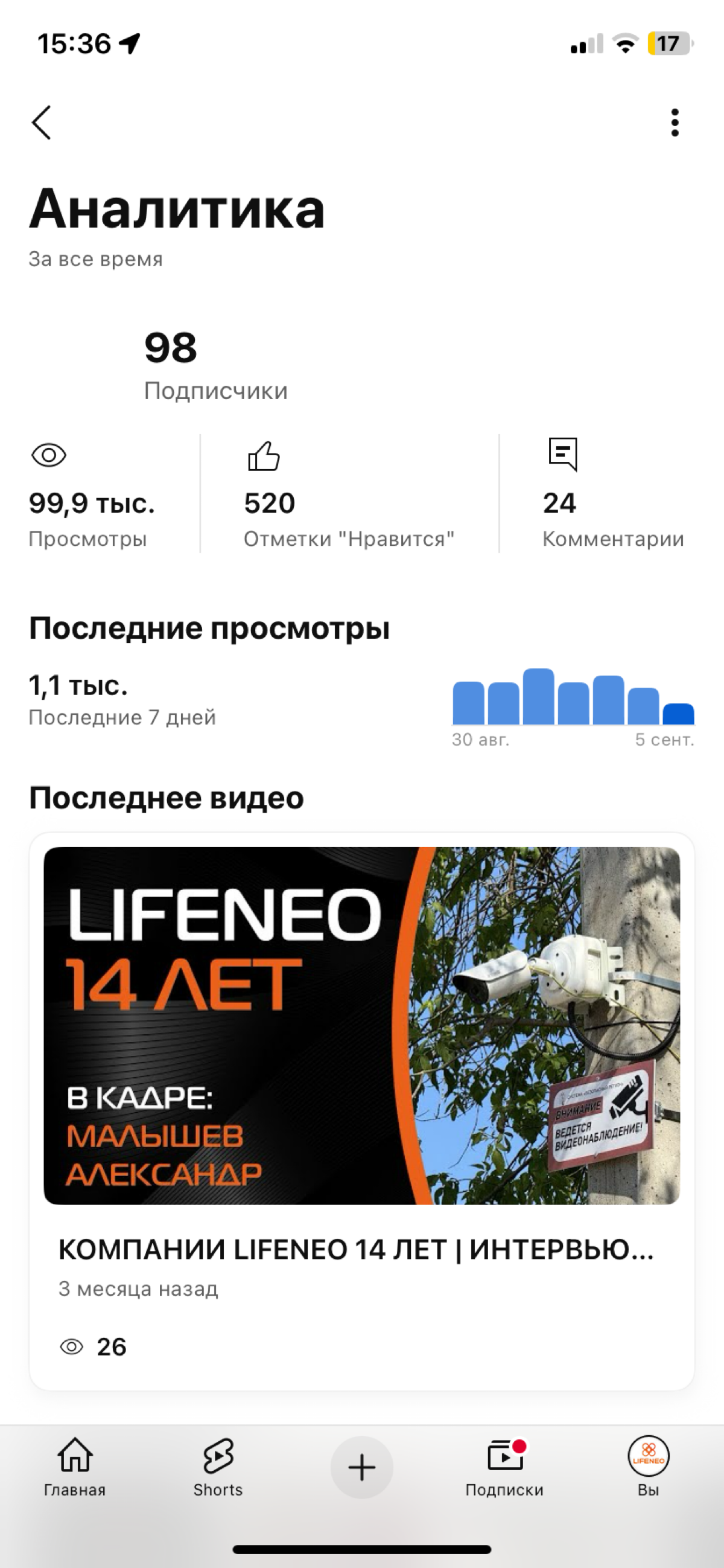 https://youtube.com/@lifeneoru
Немного осталось до 100к, поднажмем!!! Давайте смотреть | Сетка — социальная сеть от hh.ru