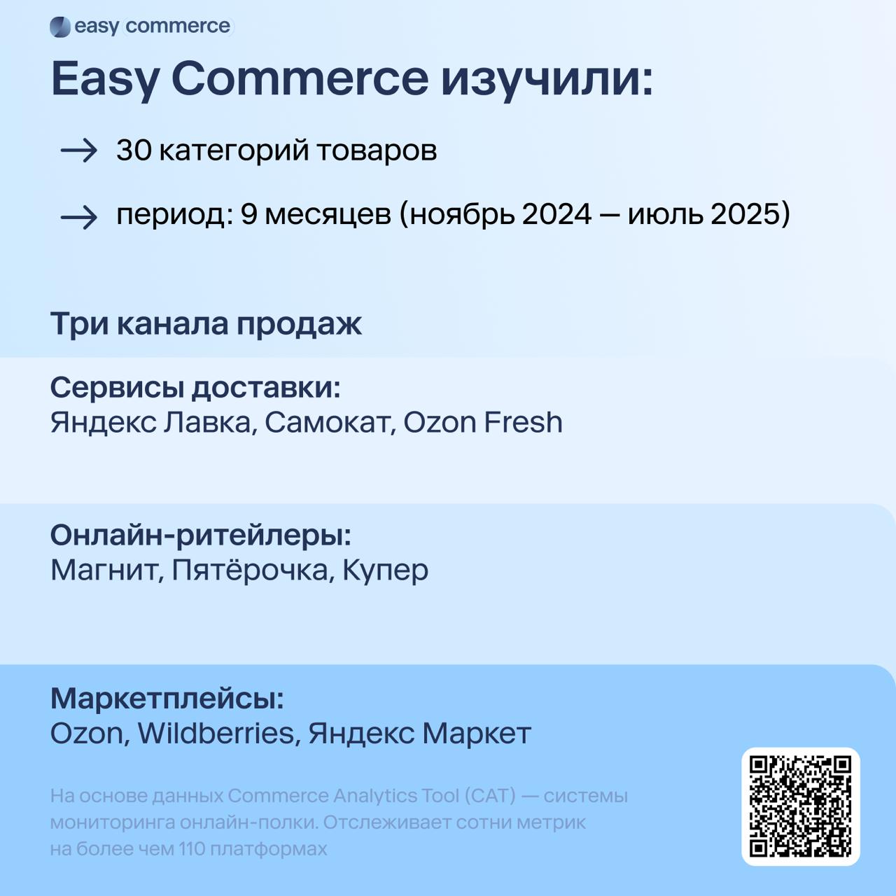 ⚡️ Анализ рынка онлайн-продаж продуктов в России
Тенденции роста:
🔣 Сервисы доставки: среднемесячный прирост оборота составляет 1,2%
🔣 Онлайн-ритейлеры: рост около 2% в месяц
🔣 Маркетплейсы: среднее с... | Сетка — социальная сеть от hh.ru