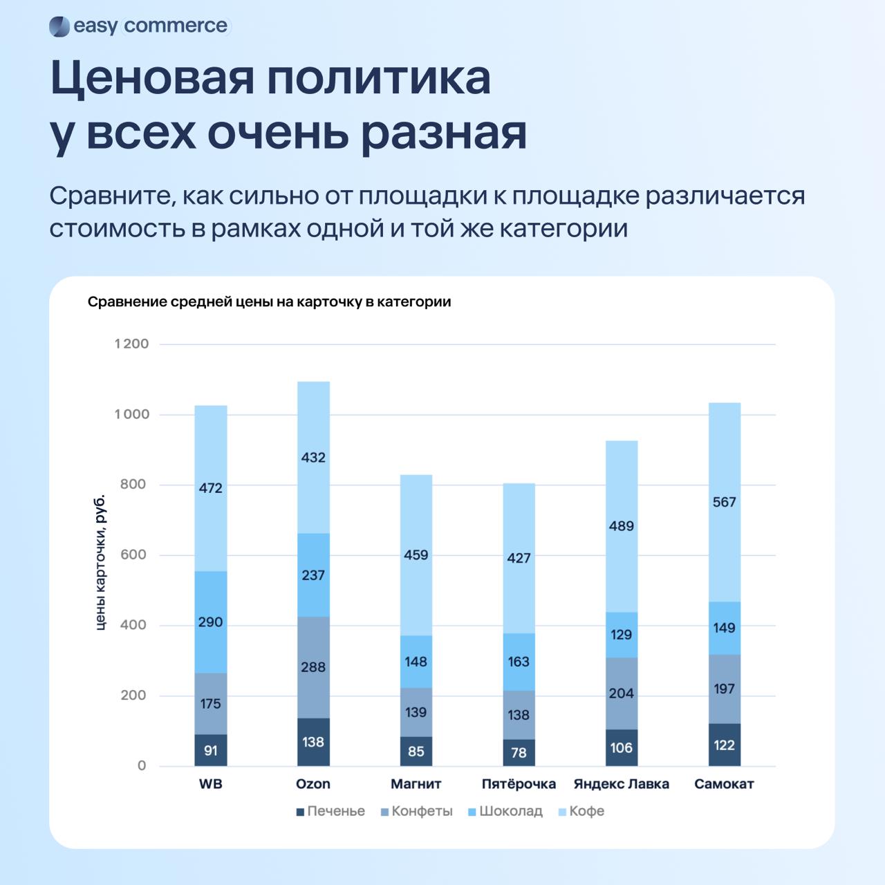 ⚡️ Анализ рынка онлайн-продаж продуктов в России
Тенденции роста:
🔣 Сервисы доставки: среднемесячный прирост оборота составляет 1,2%
🔣 Онлайн-ритейлеры: рост около 2% в месяц
🔣 Маркетплейсы: среднее с... | Сетка — социальная сеть от hh.ru