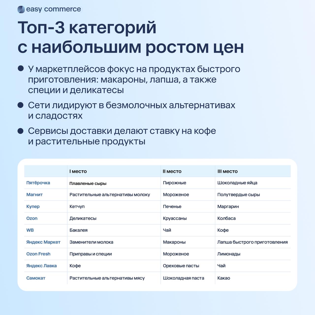 ⚡️ Анализ рынка онлайн-продаж продуктов в России
Тенденции роста:
🔣 Сервисы доставки: среднемесячный прирост оборота составляет 1,2%
🔣 Онлайн-ритейлеры: рост около 2% в месяц
🔣 Маркетплейсы: среднее с... | Сетка — социальная сеть от hh.ru