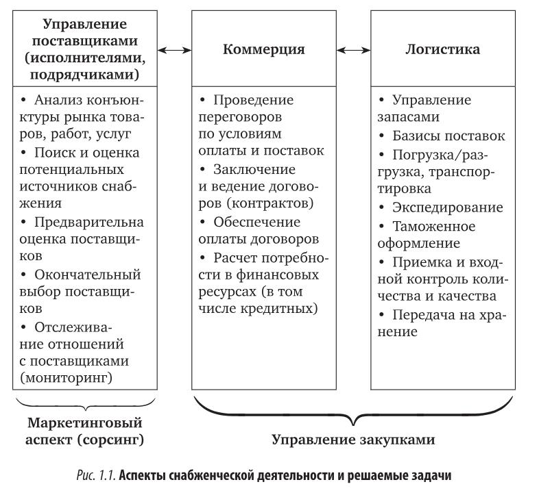 Как устроена современная система снабжения? 🤔 | Сетка — социальная сеть от hh.ru