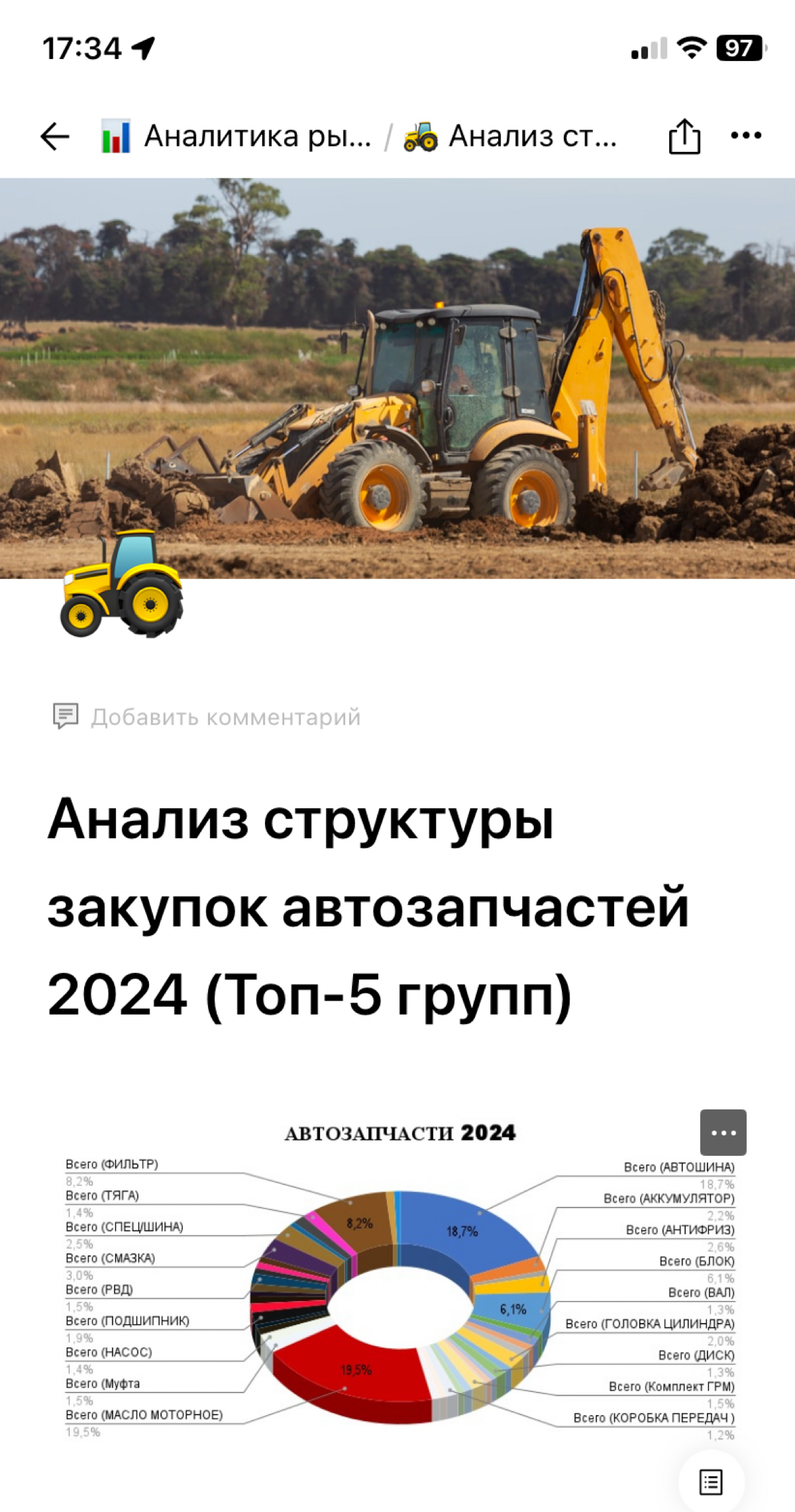 Анализ структуры закупок автозапчастей 2024 | Сетка — социальная сеть от hh.ru