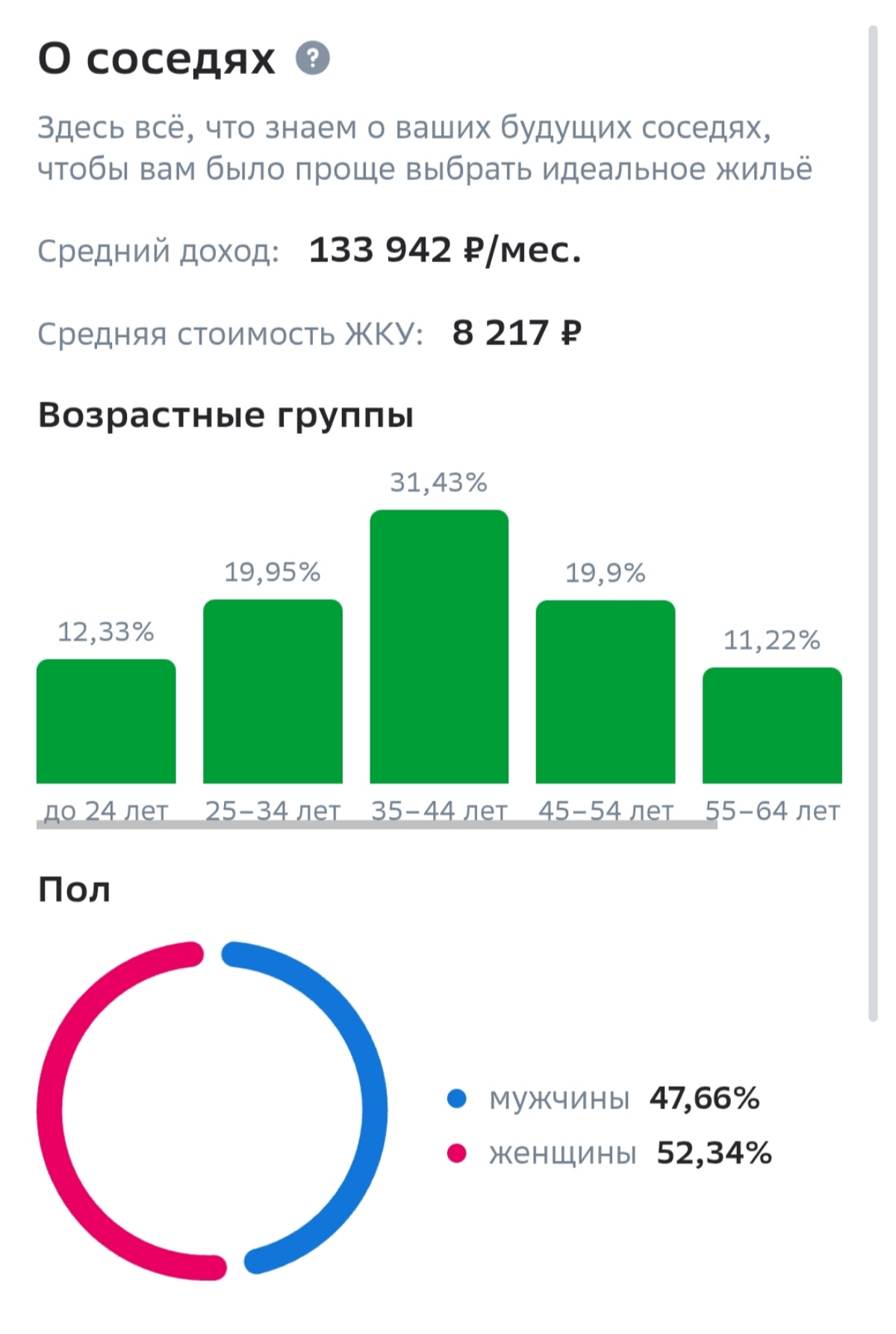 Аналитика. Кто твои соседи? | Сетка — социальная сеть от hh.ru