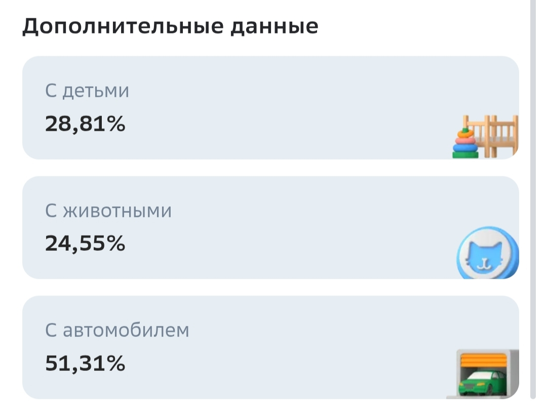Аналитика. Кто твои соседи? | Сетка — социальная сеть от hh.ru