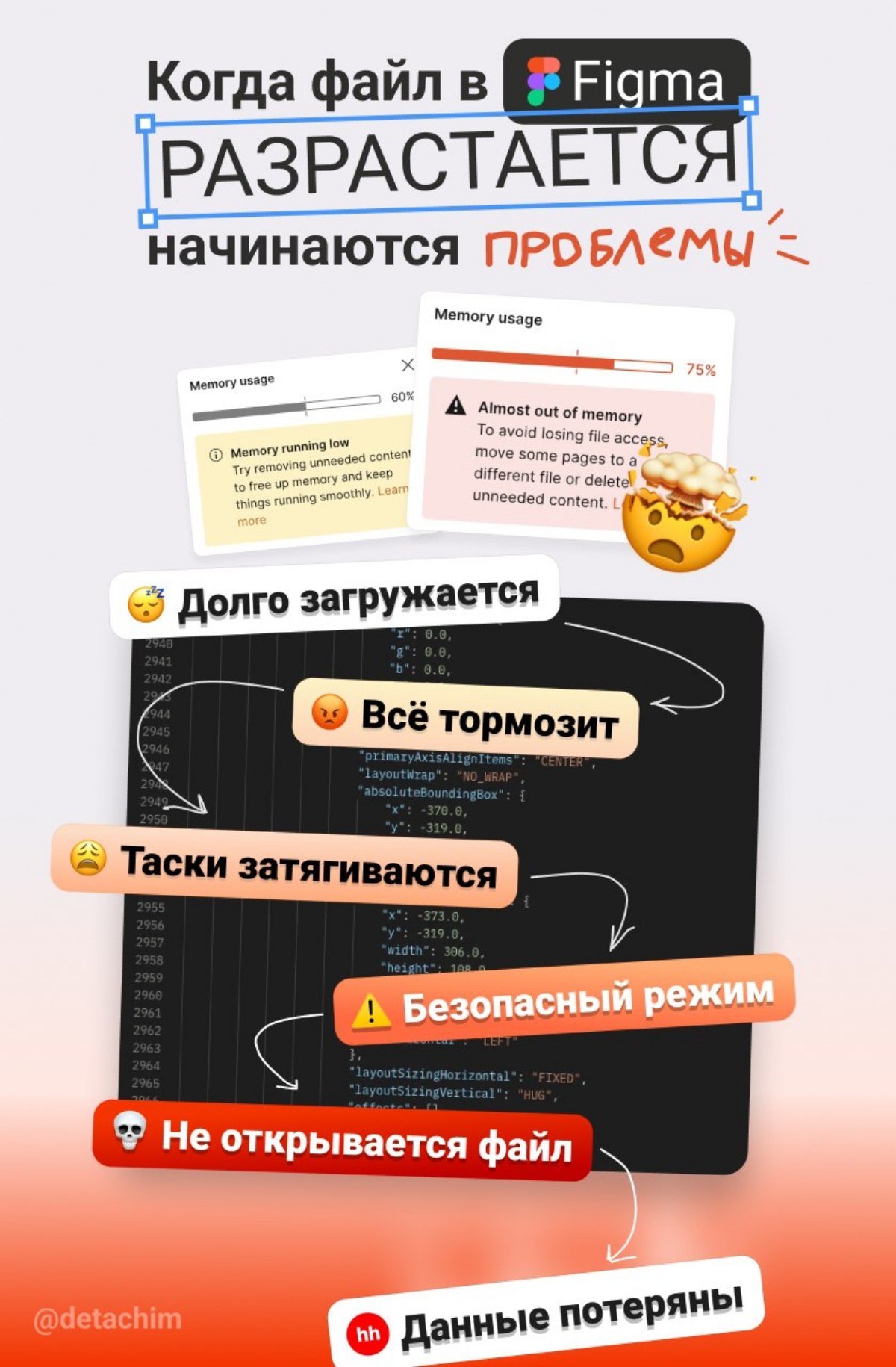 Оптимизируем расход памяти при работе с тяжелыми файлами | Сетка — социальная сеть от hh.ru