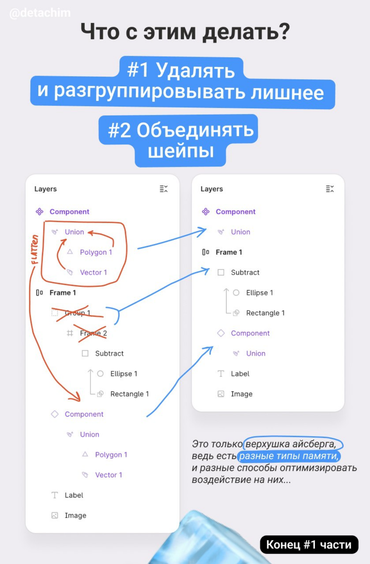 Оптимизируем расход памяти при работе с тяжелыми файлами | Сетка — социальная сеть от hh.ru