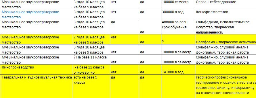 А это примеры долгой кропотливой работы по подбору учебного учреждения со всеми вводными | Сетка — социальная сеть от hh.ru