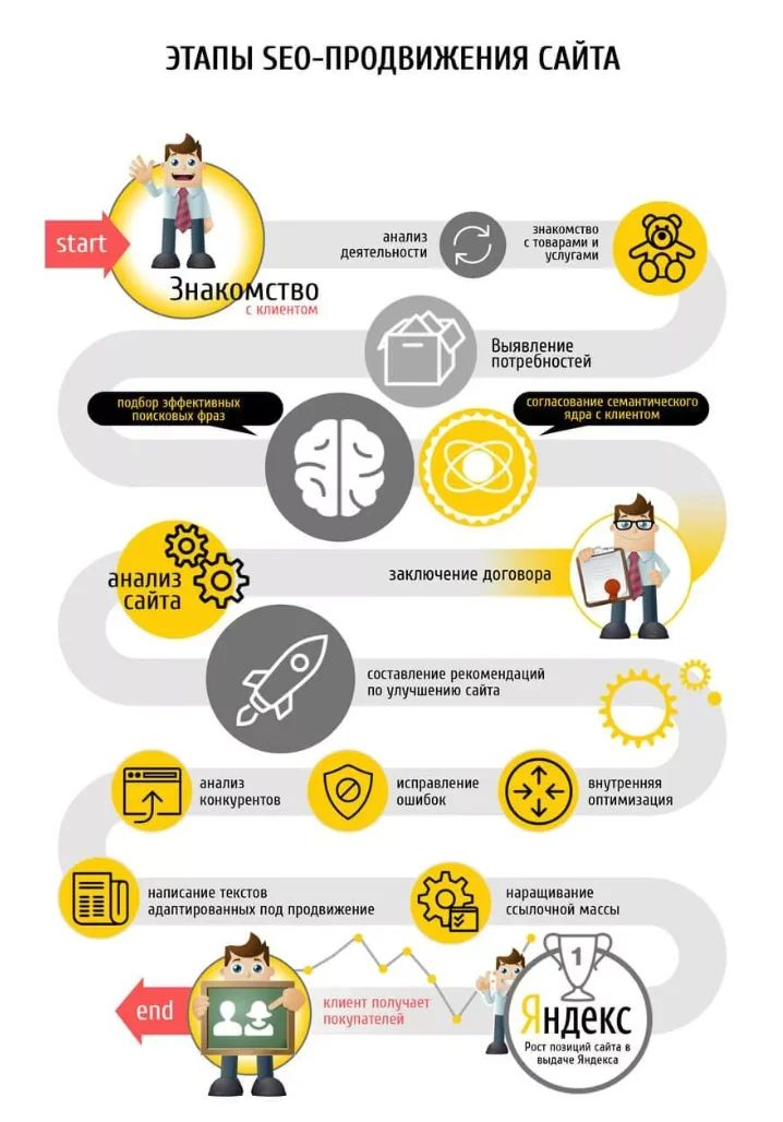 Seo | Сетка — социальная сеть от hh.ru