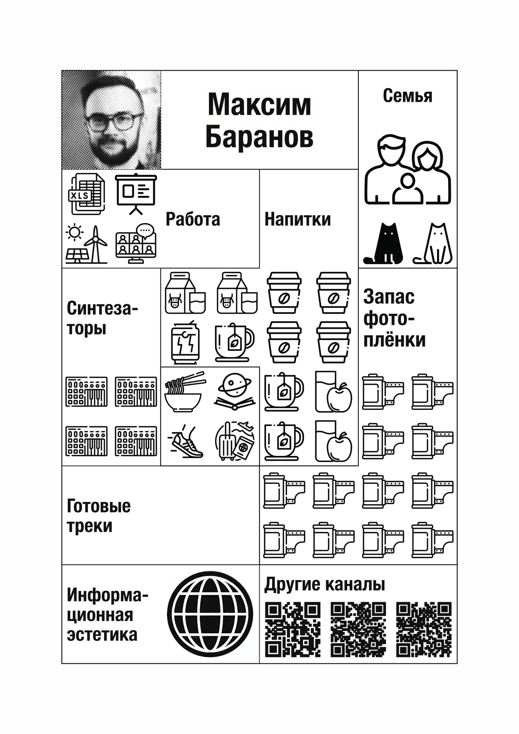 Решил сделать ISOTYPE плакат про себя, настолько мне идея этой системы нравится. | Сетка — социальная сеть от hh.ru