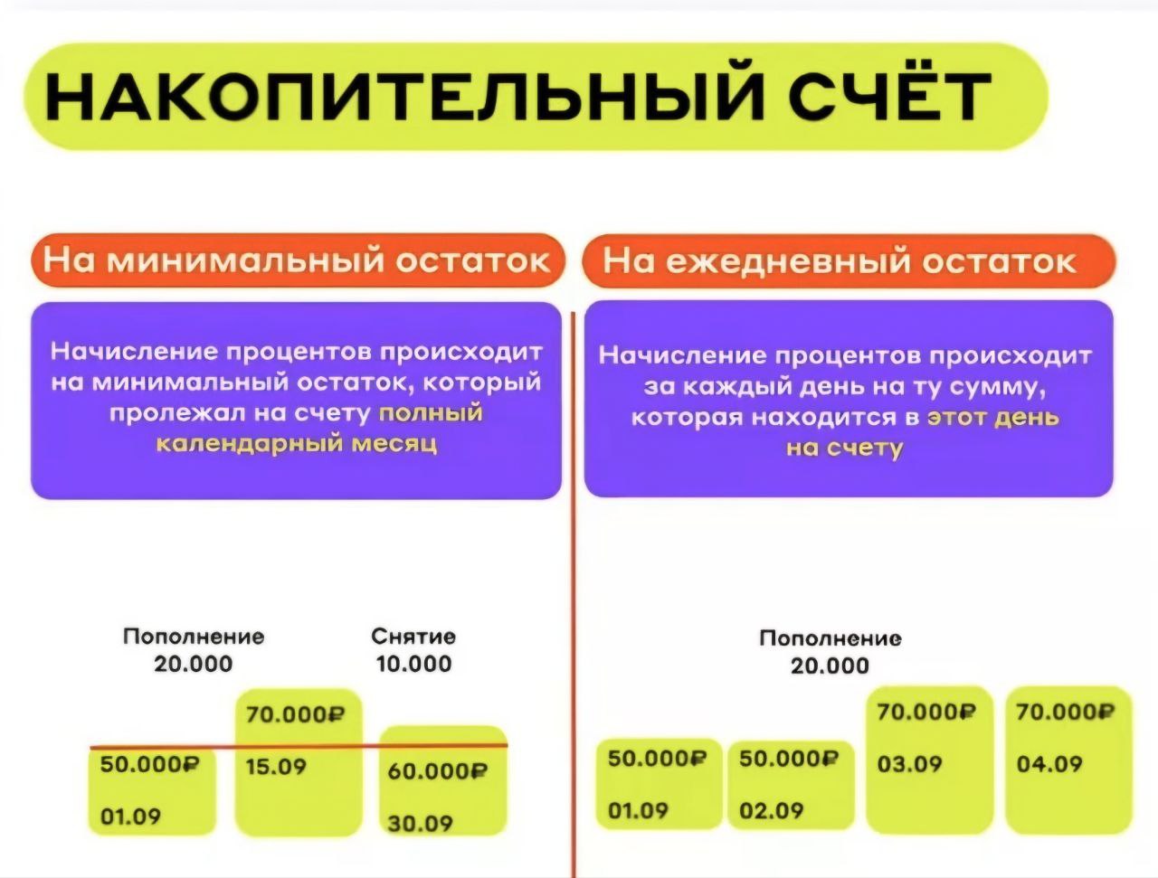 🔺Чем отличается накопительный счет от вклада | Сетка — социальная сеть от hh.ru