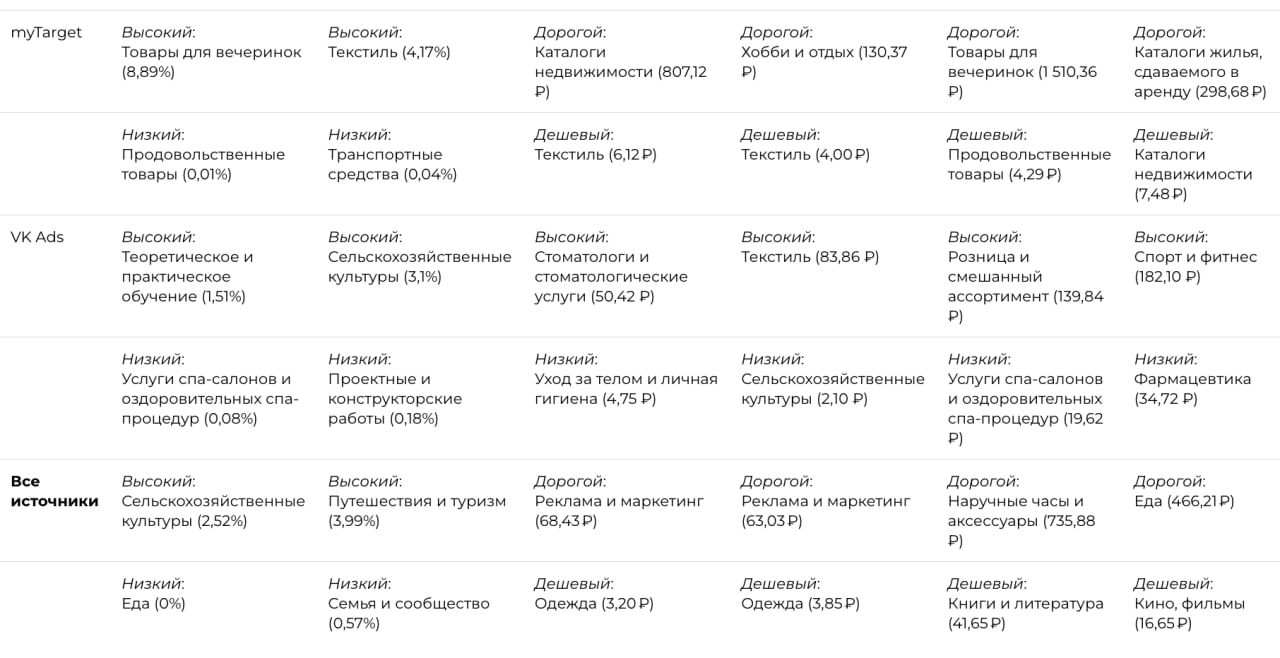 ⚡️ Как изменился рынок онлайн-рекламы во вторых кварталах 2024 и 2025 годов
▫️ Исследование рынка онлайн-рекламы, проведенное click | Сетка — социальная сеть от hh.ru