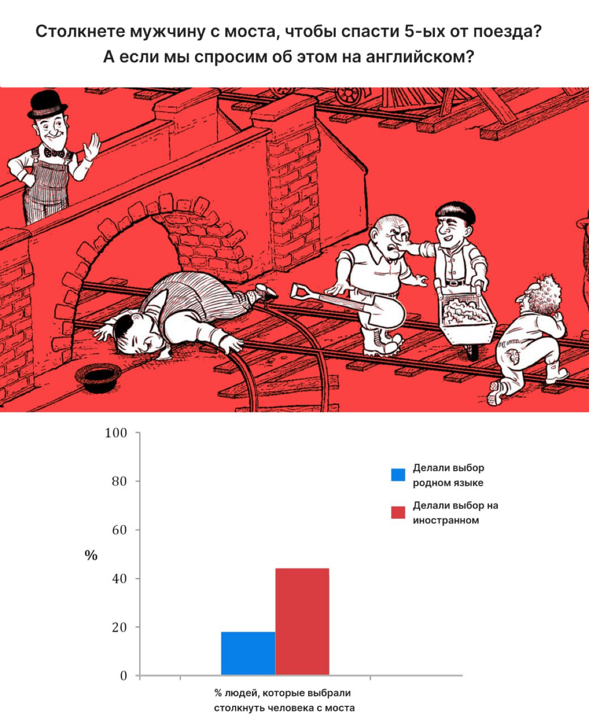 Вы более практичные, когда говорите на иностранном языке | Сетка — социальная сеть от hh.ru