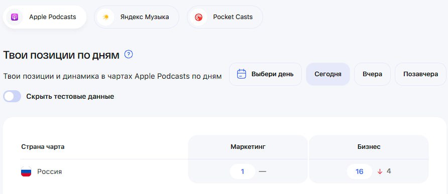 Подкаст №1 в России в категории "Маркетинг" в Apple-подкастах ^^ | Сетка — социальная сеть от hh.ru