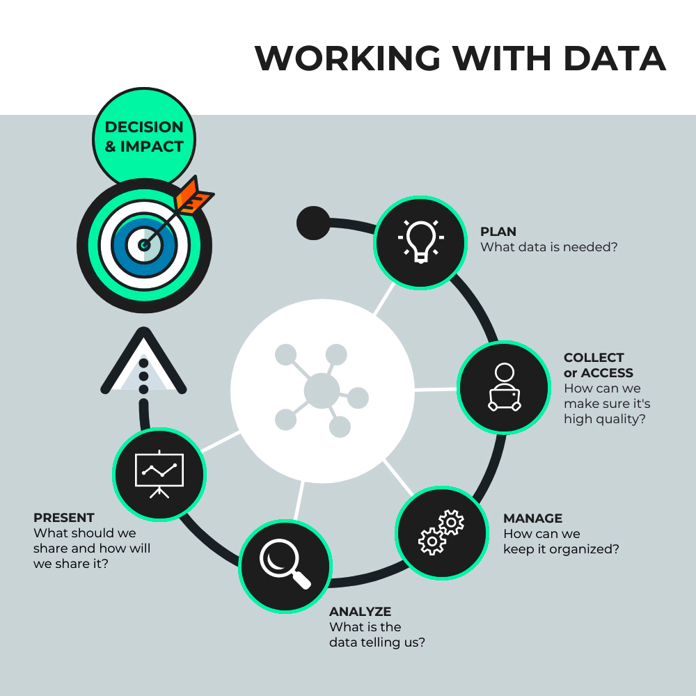 Data literacy: секретный навык, который спасёт от провала | Сетка — социальная сеть от hh.ru
