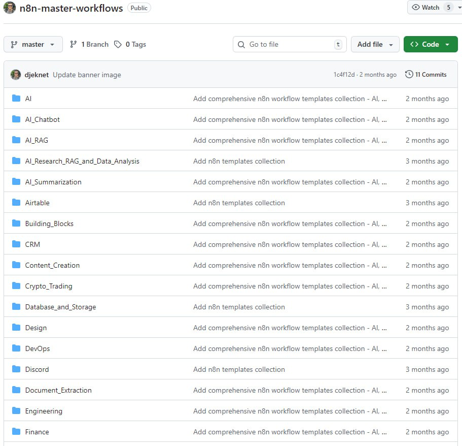 Огромный GitHub репозиторий из 3000 воркфлоу для n8n | Сетка — социальная сеть от hh.ru